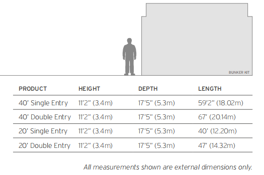 HESCO HAB Bunker modulärt skyddssystem boendeskydd högriskmiljöer arbetsplatsskydd snabbmonterad bunker HESCO-barriärer bas robust skydd mot splinter tryckvågor indirekt eld små vapen overhead-attacker skyddad struktur personal skydd militärt boendeskydd modulär bunker lösning HESCO HAB skyddsbarriär för boende och arbete högriskskydd snabb installation skydd mot projektiler och explosioner bunkersystem för personal.