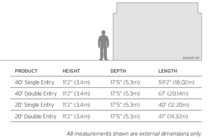 HESCO HAB Bunker modulärt skyddssystem boendeskydd högriskmiljöer arbetsplatsskydd snabbmonterad bunker HESCO-barriärer bas robust skydd mot splinter tryckvågor indirekt eld små vapen overhead-attacker skyddad struktur personal skydd militärt boendeskydd modulär bunker lösning HESCO HAB skyddsbarriär för boende och arbete högriskskydd snabb installation skydd mot projektiler och explosioner bunkersystem för personal.
