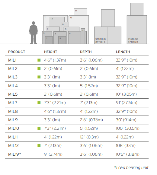 Concertainer MIL modulärt skyddssystem prefabricerad skyddsbarriär ballistiskt skydd explosionsskydd militärt skyddssystem skydd av kritisk infrastruktur skyddsbarriär för militära baser skyddsvall jordfylld barriär sandfylld barriär korgsystem för skydd bunkersystem robust mur och vall högsäkerhetsområde skydd av personal och fordon skydd av materiel modulär säkerhetsbarriär snabbt installerat skyddssystem skydd mot explosioner och splitter militär fortifikationslösning temporärt fältskydd permanent skydds