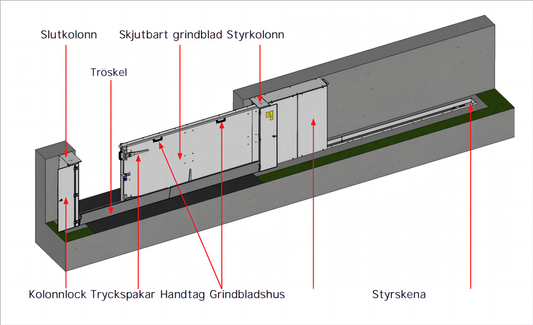 Vattentät grind skjutgrind översvämningsskydd skjutbart grindblad fast förankrade element slutkolonn styrkolonn tröskelprofil med lock vattentät skjutgrind tätningsprofil tätningsgummiprofil vattentät grind mot vatteninträngning grind för översvämningsskydd skena i marknivå tryckspakar för tätning vattentät marktröskel mobil vattentät grind öppningsbar översvämningsbarriär vattentätt skjutbart blad vattentät lösning för öppningar vattenbarriär för infart vattenskydd för körport tät grind för industriell anv